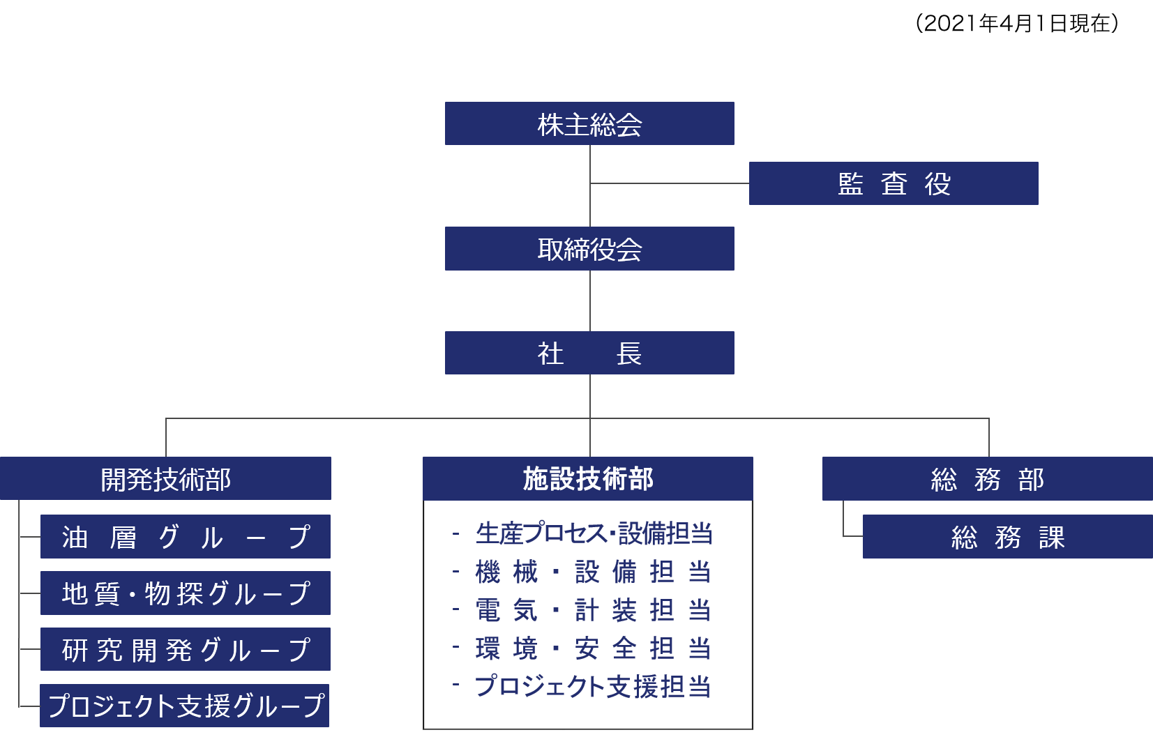 組織図