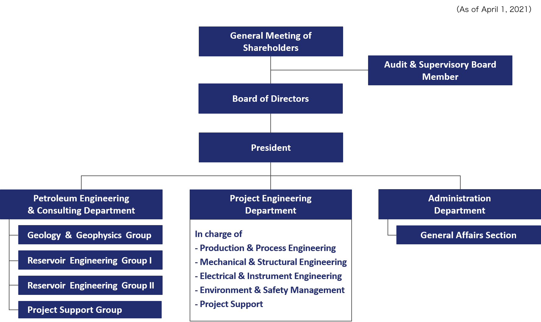 Jacobs Engineering Organization Chart