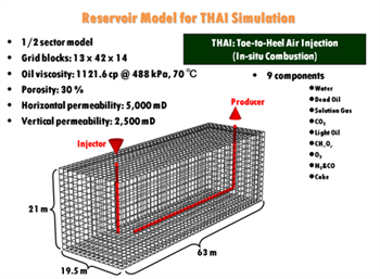 Overview of IOR (Improved Oil Recovery)