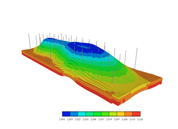 Accomodate various types of reservoir simulation