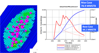 Accomodate various types of reservoir simulation