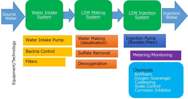 低塩分濃度水攻法適用可能性に関する概念検討調査業務