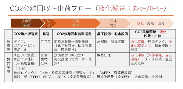 工場・プラント等における脱炭素に向けたCCS検討のためのご支援について