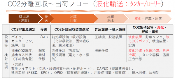 工場・プラント等における脱炭素に向けたCCS検討のためのご支援について