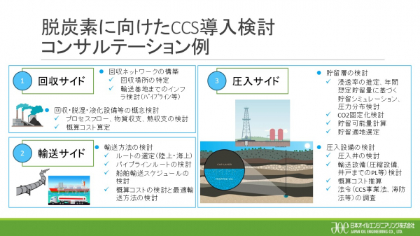 脱炭素に向けたCCSバリューチェーン検討のためのご支援について