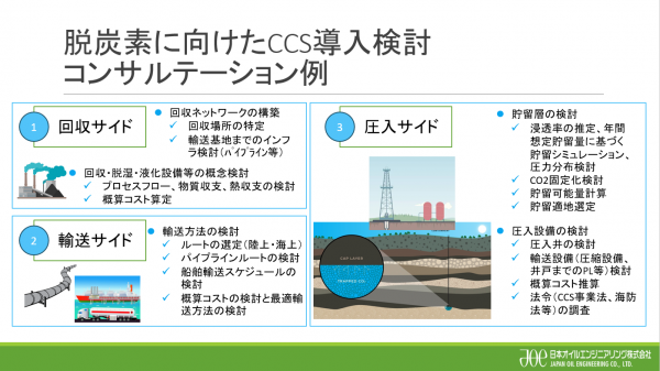 脱炭素に向けたCCSバリューチェーン検討のためのご支援について